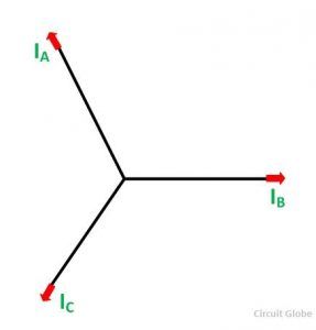 ARMATURE-REACTION-OF-A-SYNCHRONOUS-MACHINE-FIG-5