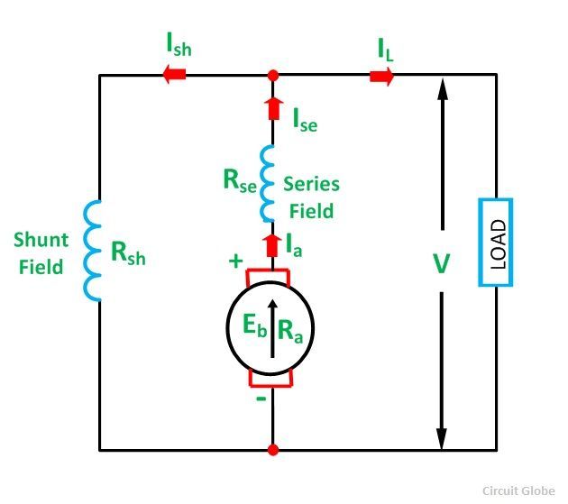 compound wound generator fig 1