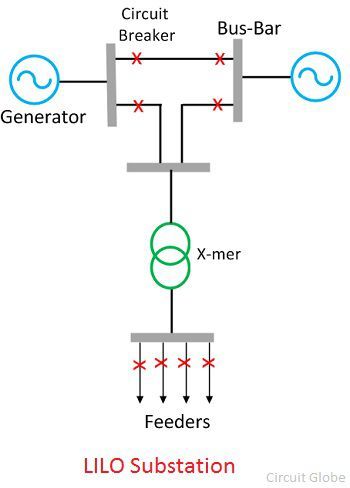 lilo-substations