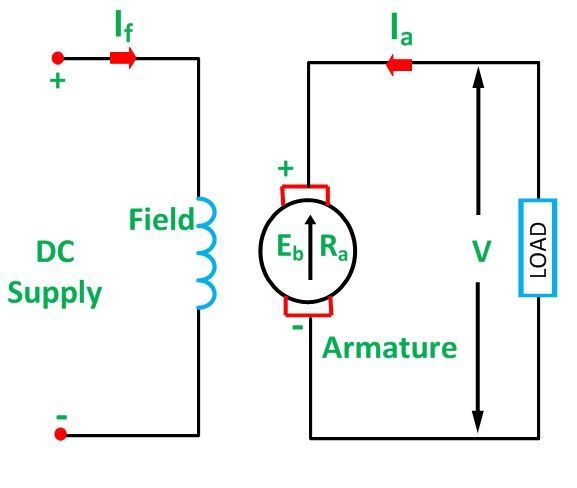 types-of-dc-motor-fig-1