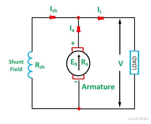 types-of-dc-motor-fig-2