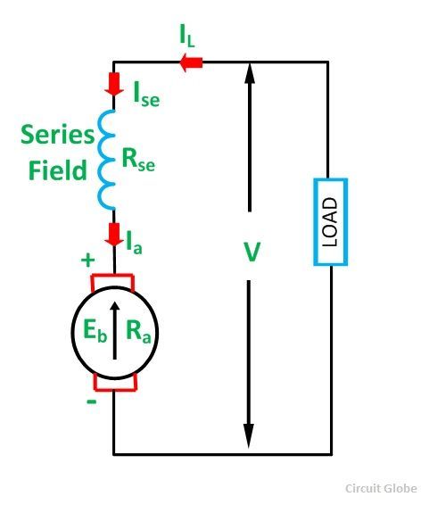 types-of-dc-motor-fig-3