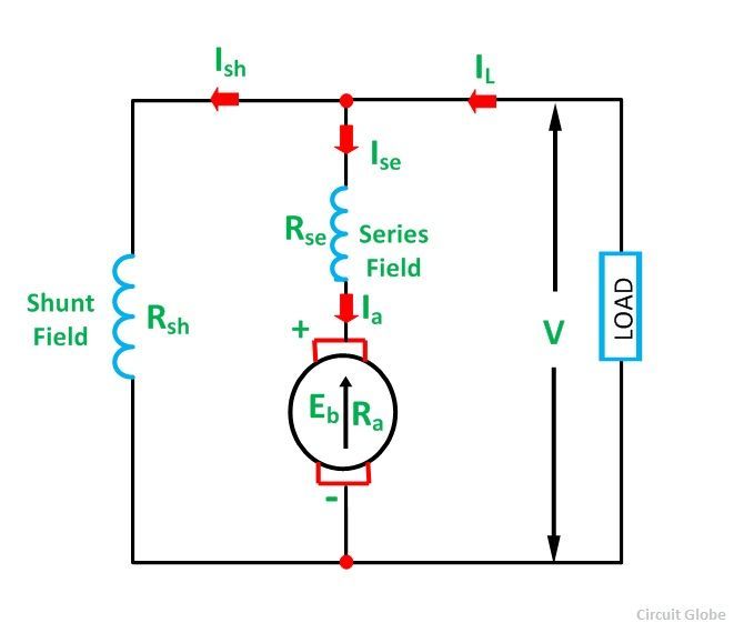 types-of-dc-motor-fig-4-